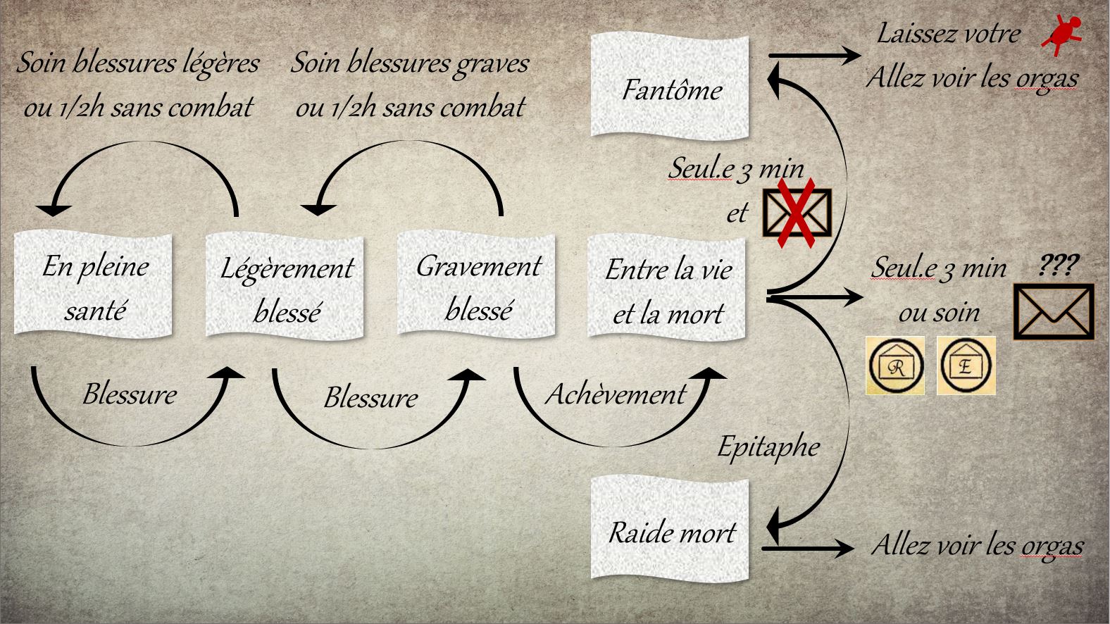 Schema%20sante%20Harmonise%2030%20min